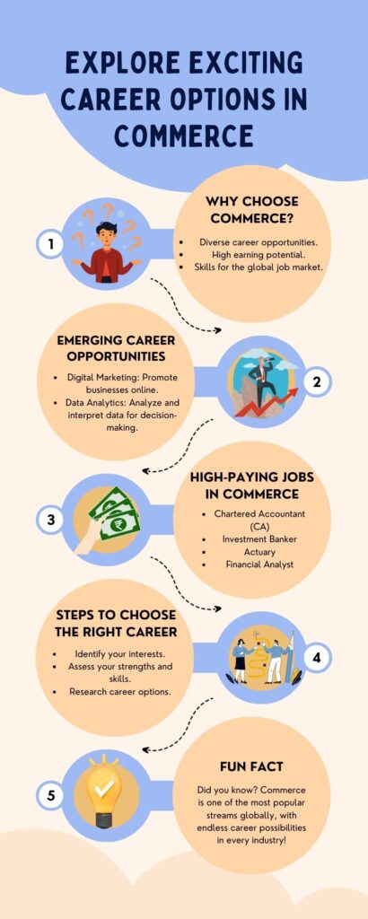 Explore Exciting Career Options in Commerce