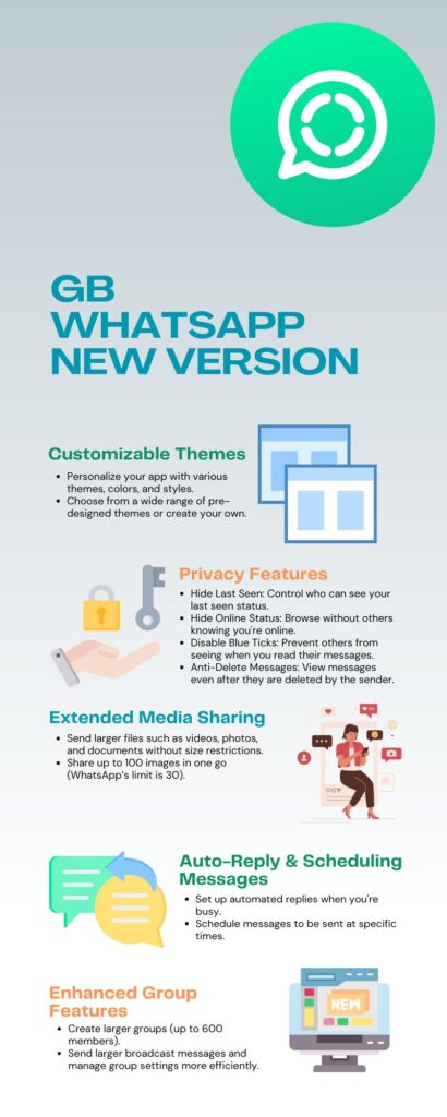 GB WhatsApp New Version: Features & Benefits
