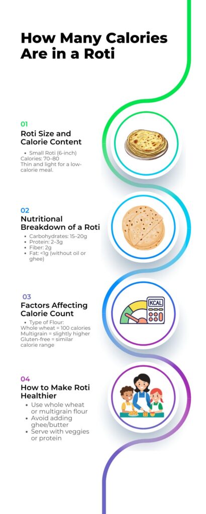 How to Make Roti Healthier