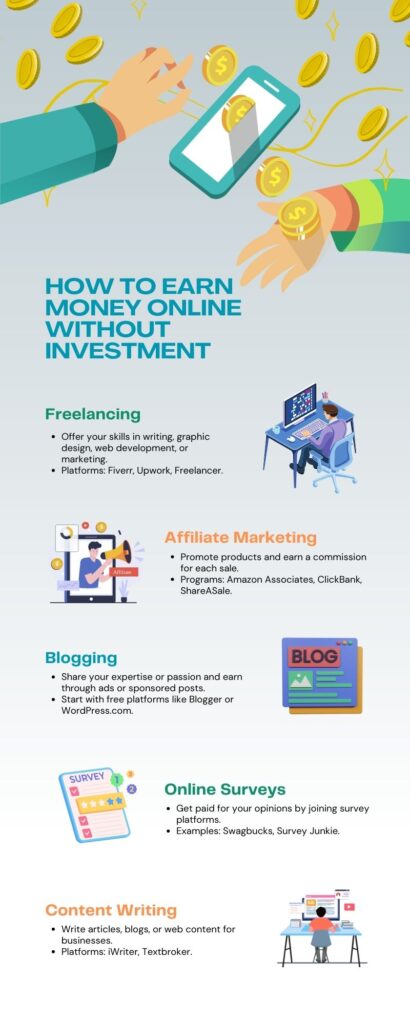 How to Earn Money Online Without Investment infographics