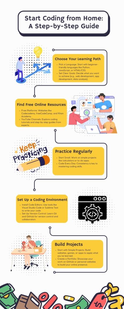 Start Coding from Home: A Step-by-Step Guide