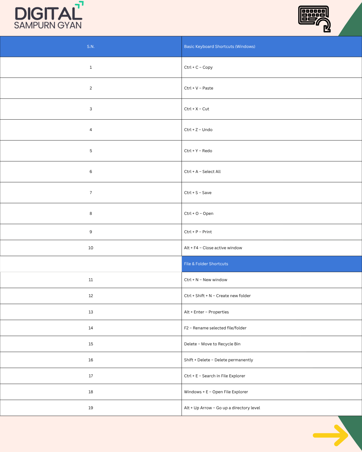 Computer Shortcut Keys