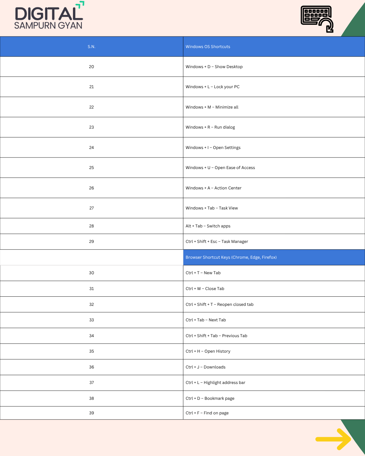 Computer Shortcut Keys
