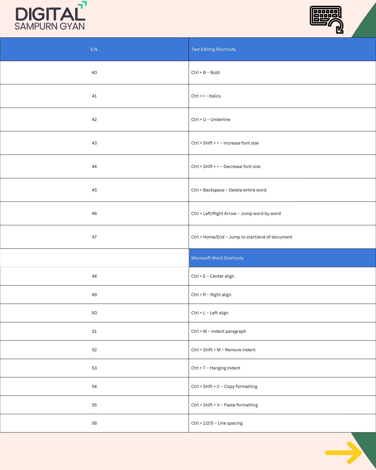 Computer Shortcut Keys