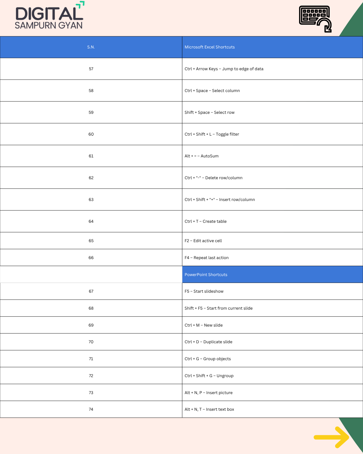 Computer Shortcut Keys