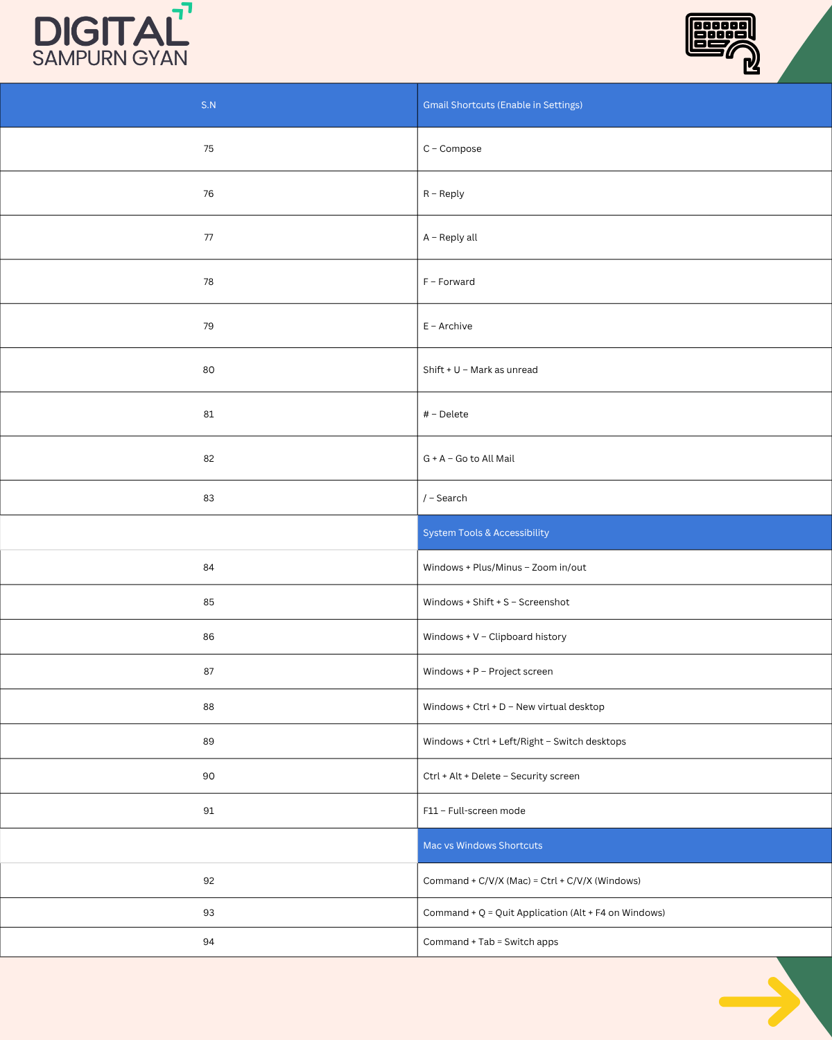 Computer Shortcut Keys