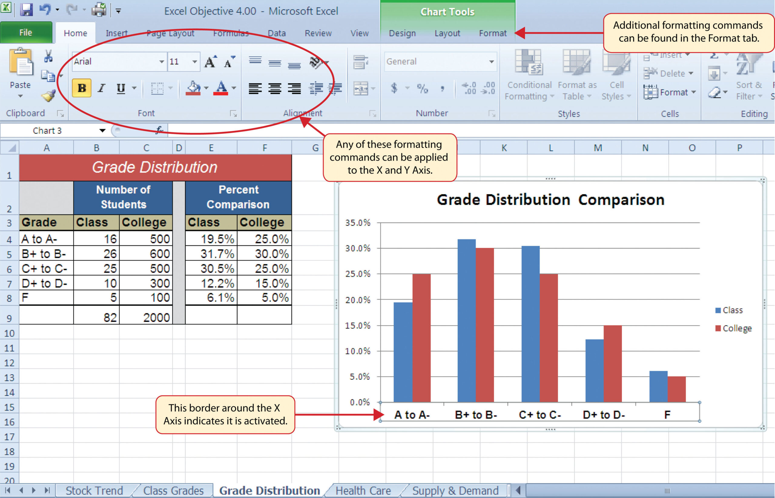 Format the Chart for Better Presentation IN EXCEL