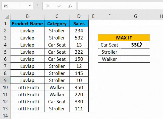 MIN and MAX Functions in Excel