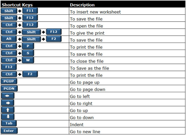 Excel Formatting Shortcuts