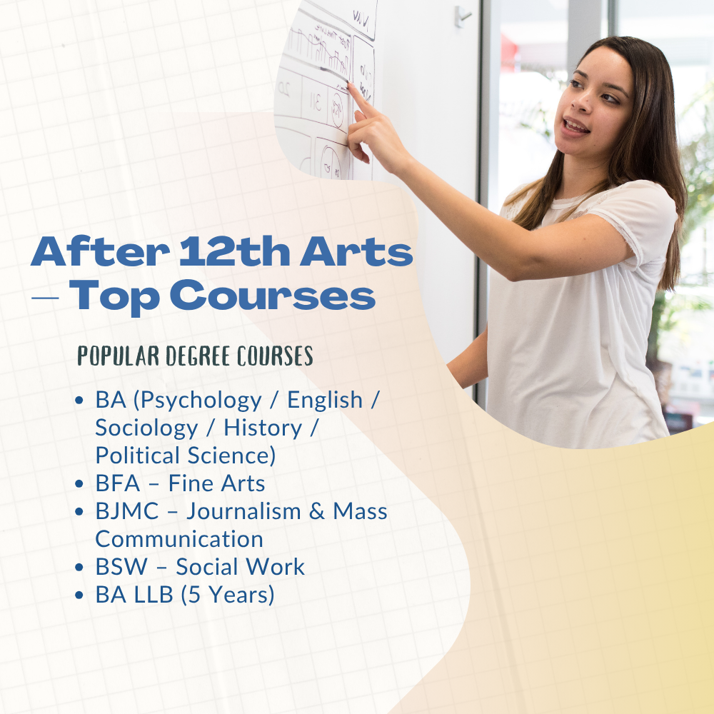 After 12th Arts – Top Courses