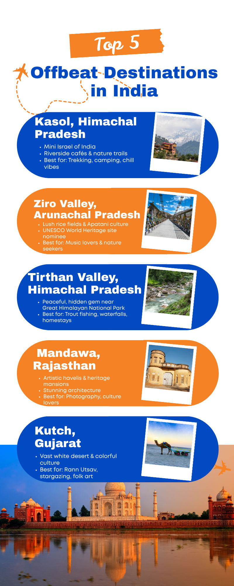 Offbeat Destinations in India