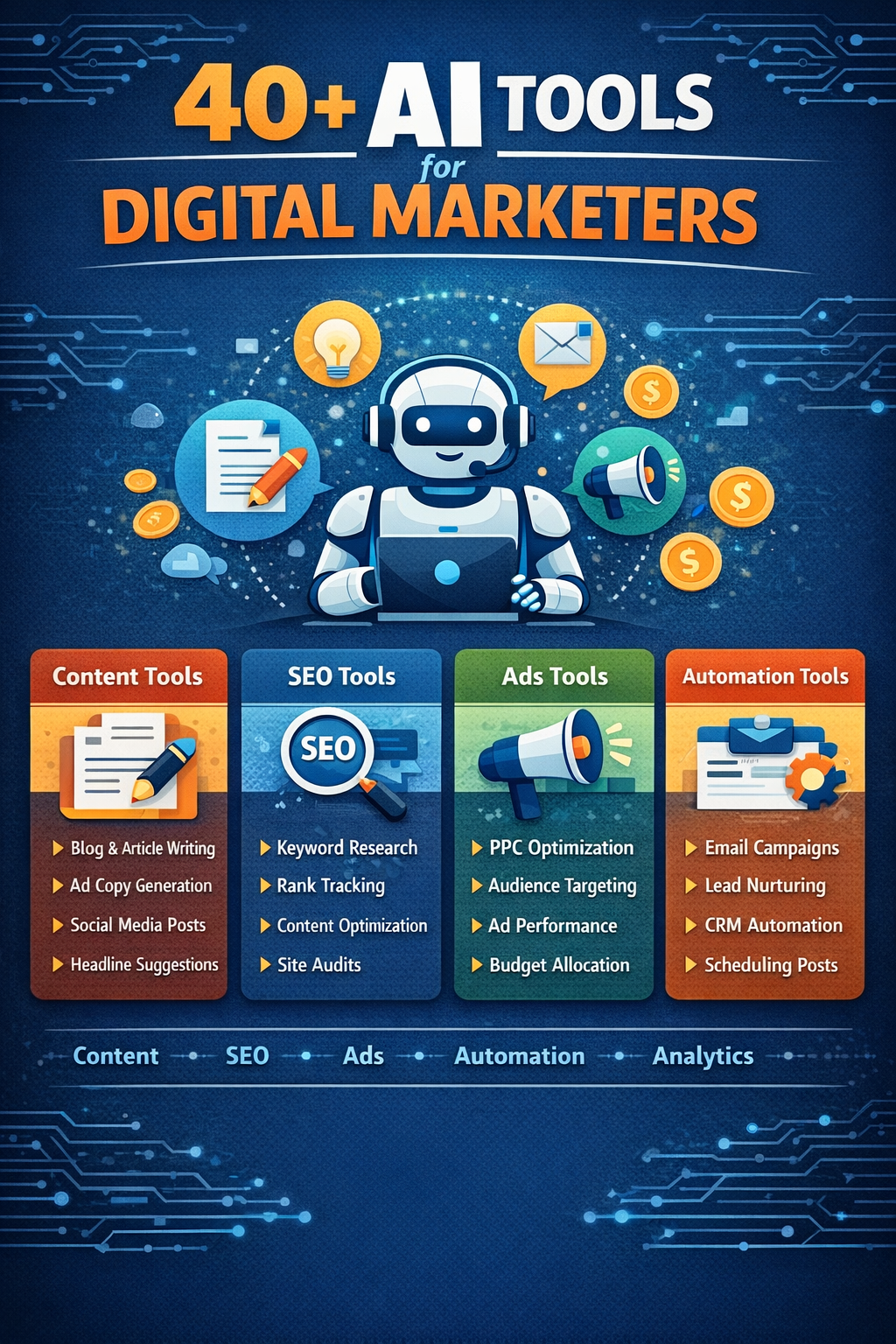 Why AI Is Essential for Digital Marketers in 2026
