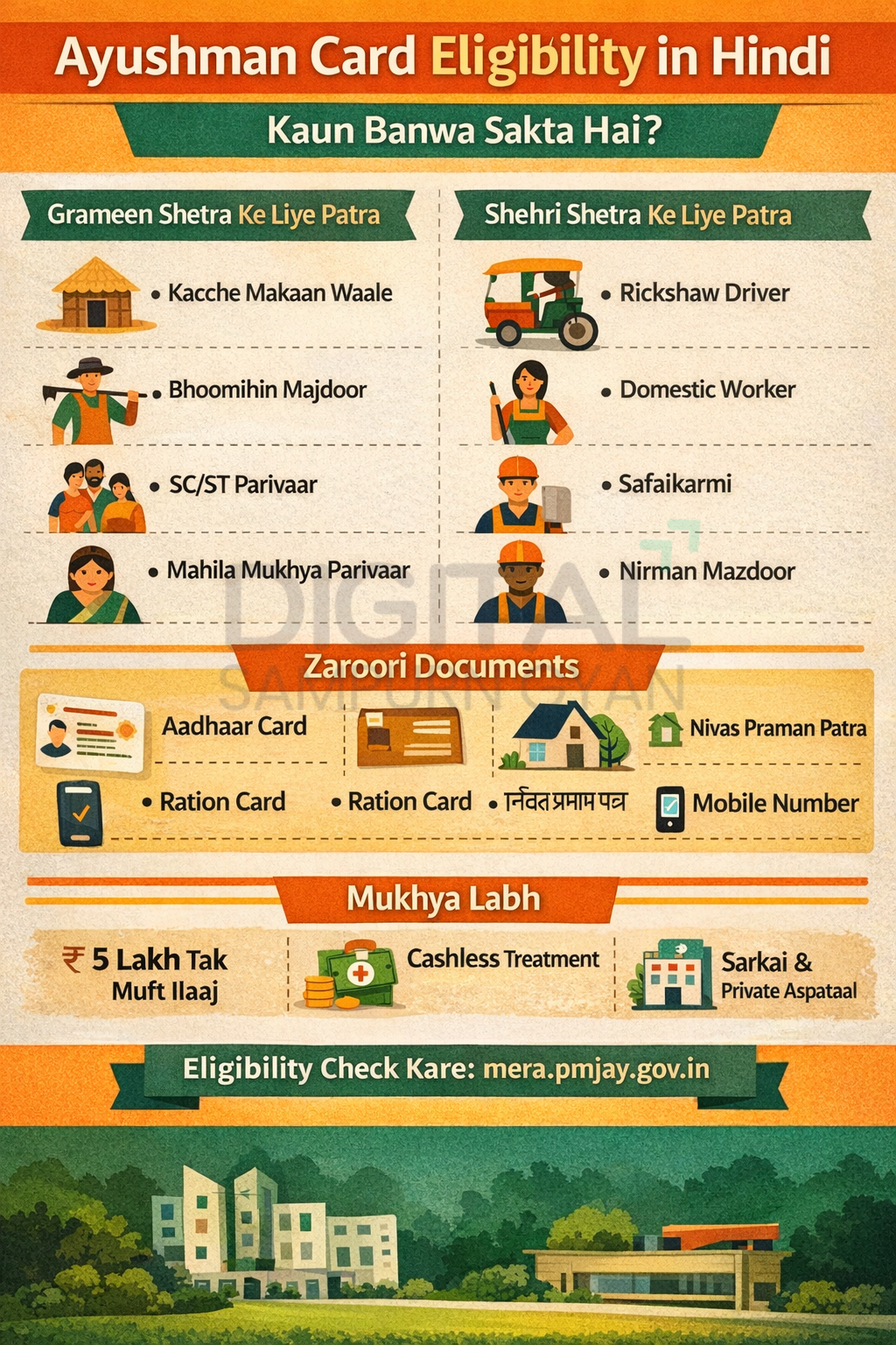 Ayushman Card Eligibility in Hindi 