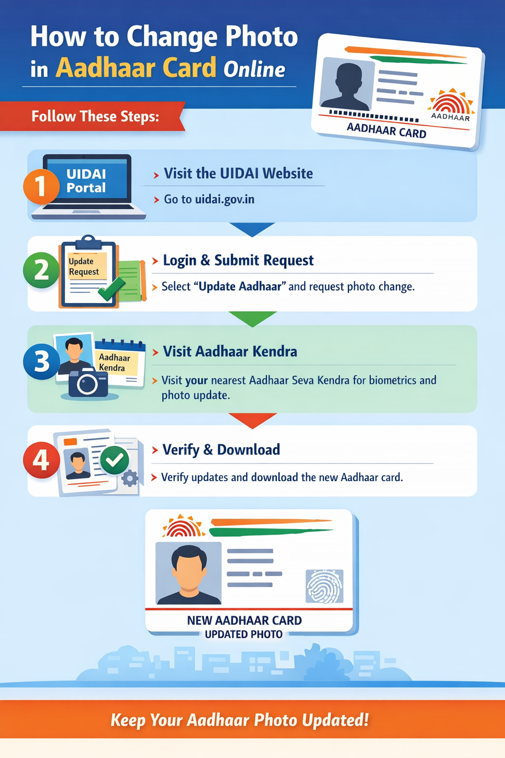 How to Change Photo in Aadhaar Card Online