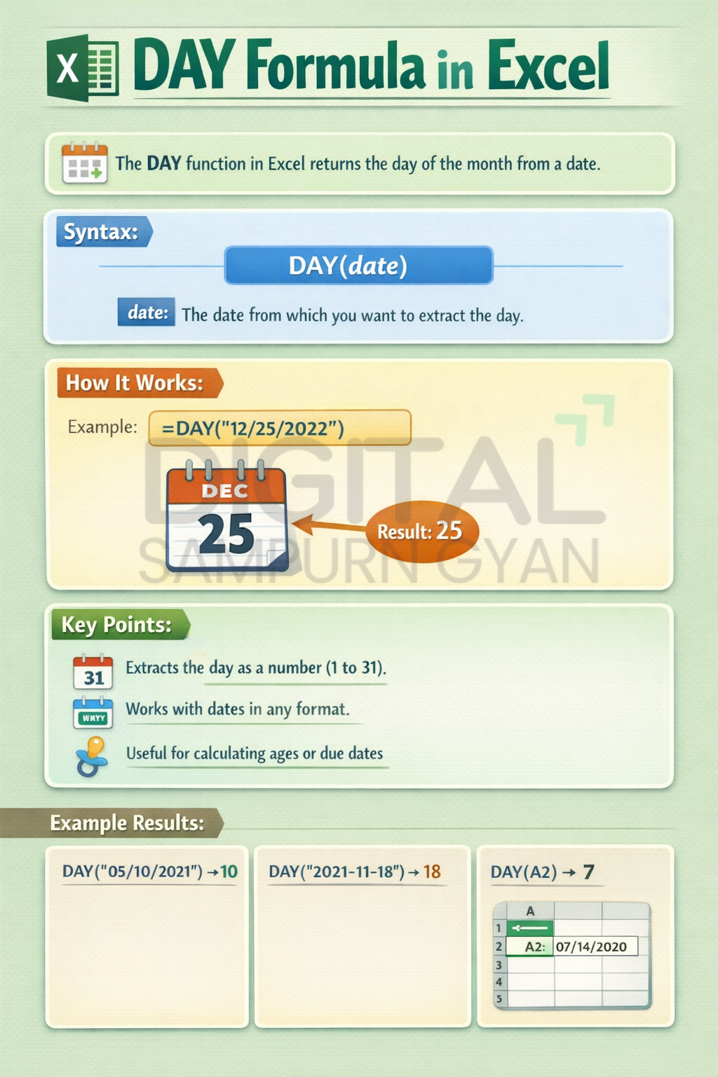 day formula in excel