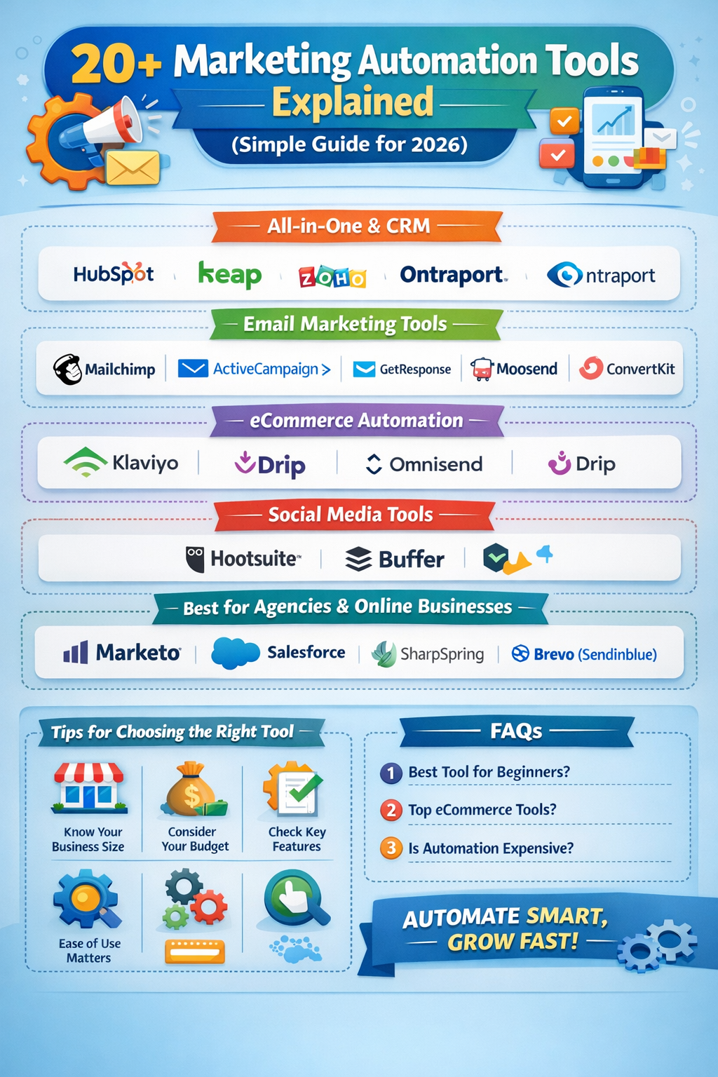 Why Marketing Automation Is Important