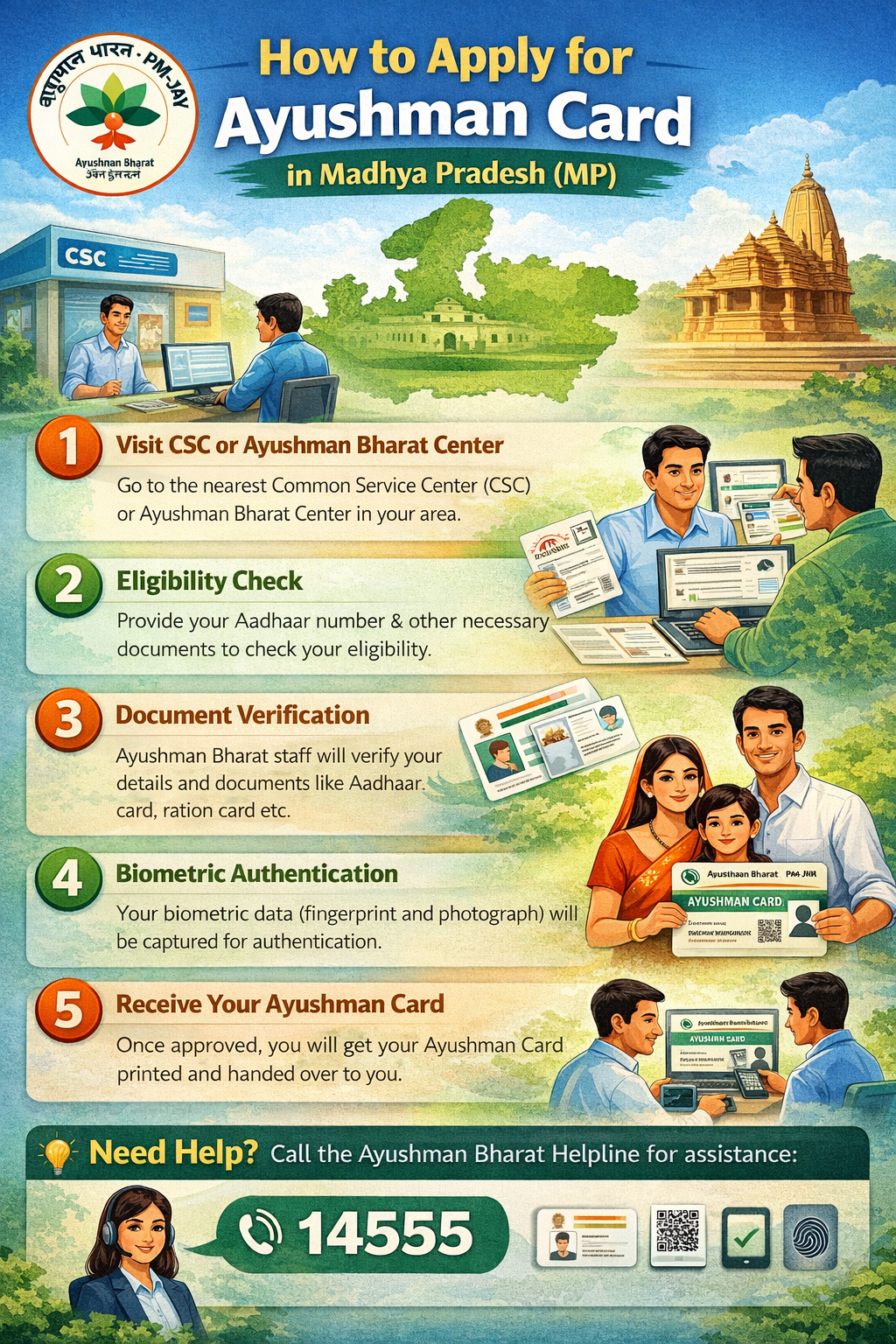 How to Apply Online — Step by Step